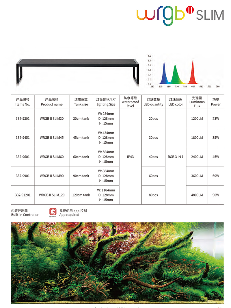 Chihiros WRGB II Slim
