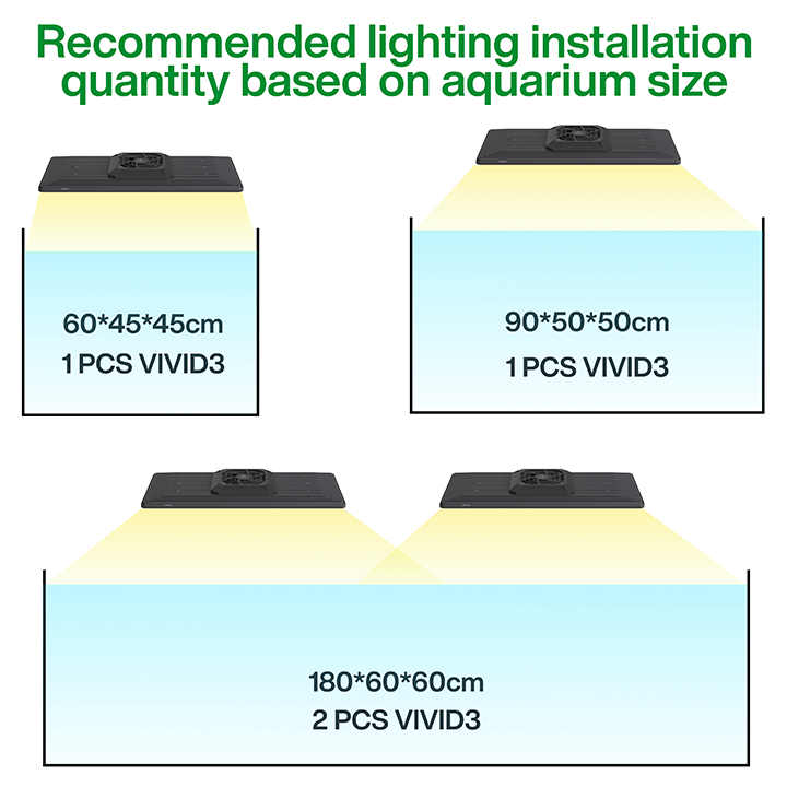 Chihiros WRGB VIVID 3 - Black