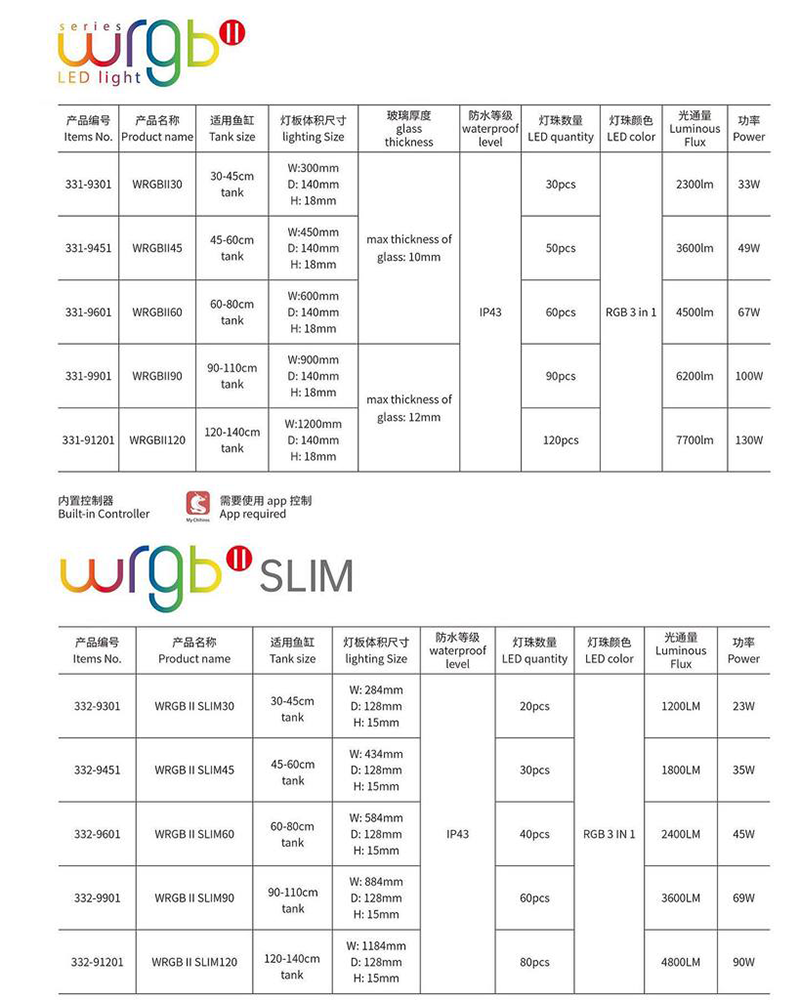 Chihiros WRGB II Slim