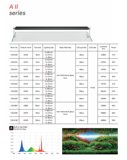 Chihiros AII series LED light